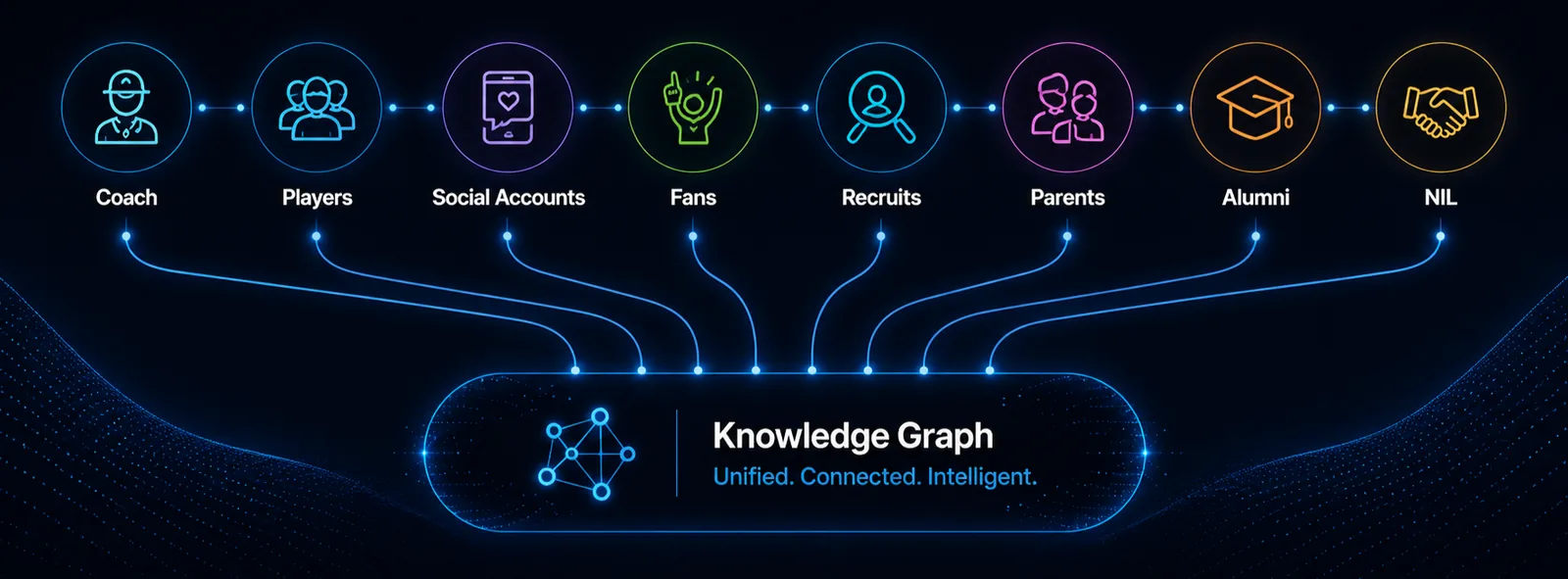 MascotGO Teams knowledge graph connecting sports and athlete data
